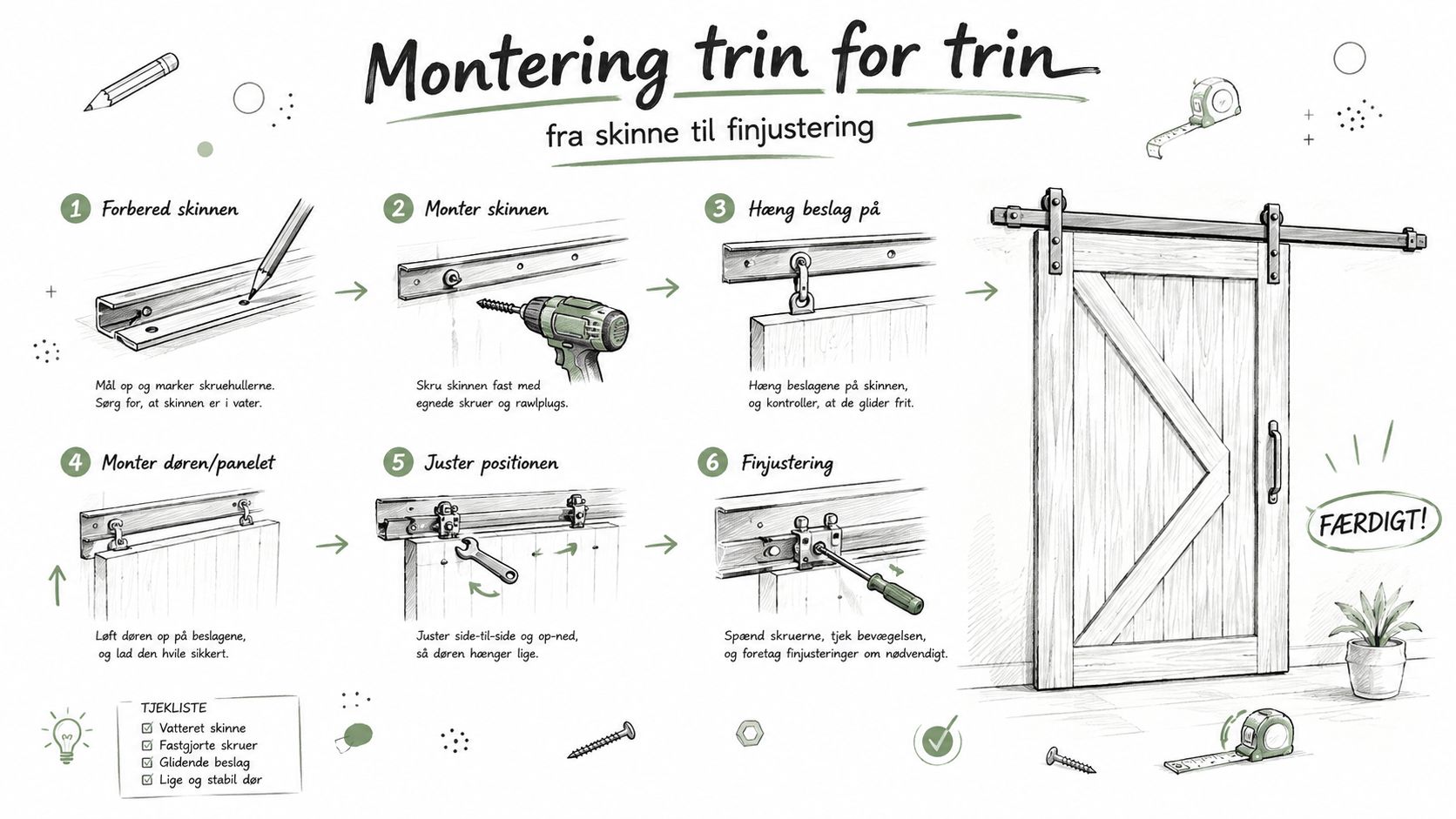 Illustreret vejledning der viser seks trin til montering af en skydedør med skinnesystem på en væg.